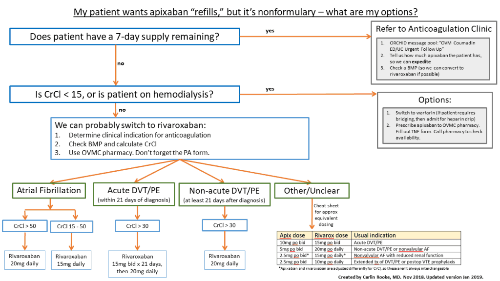 Anticoagulation clinical guide ucla olive view internal medicine